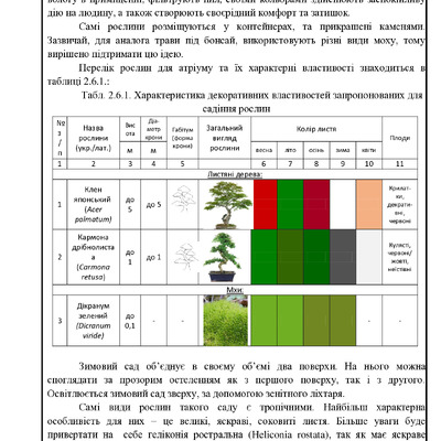 ПЗ Янко